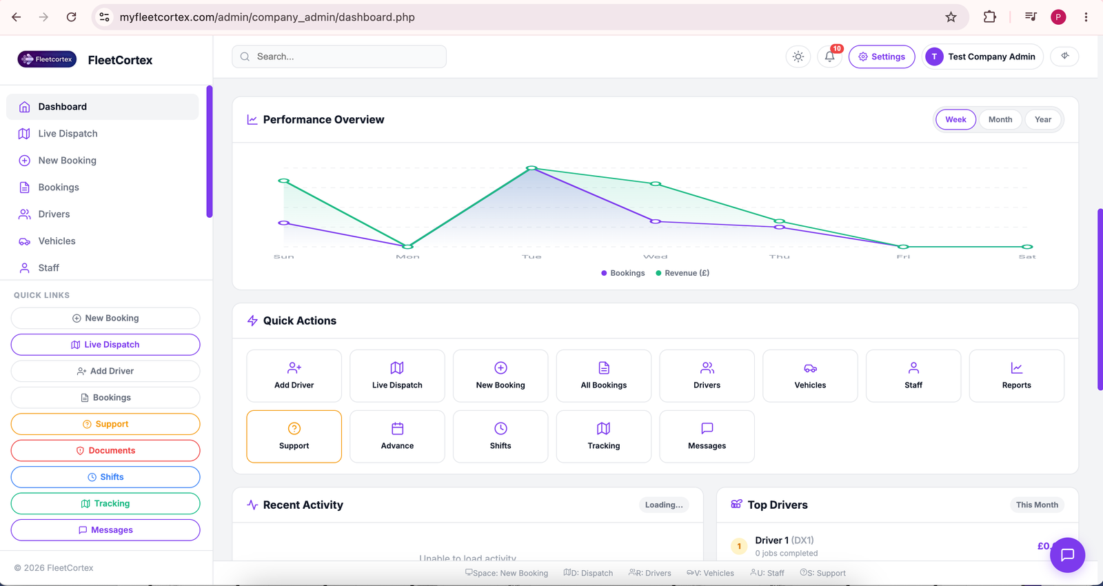FleetCortex operations dashboard